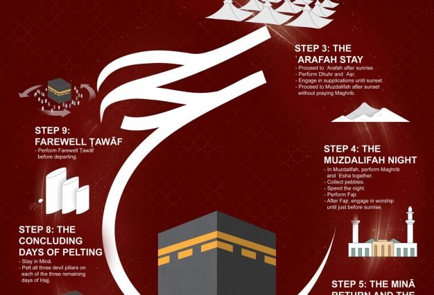 Hajj in 9 Steps